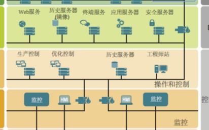 ADI公司產品在工業控制領域中的應用與企業管理