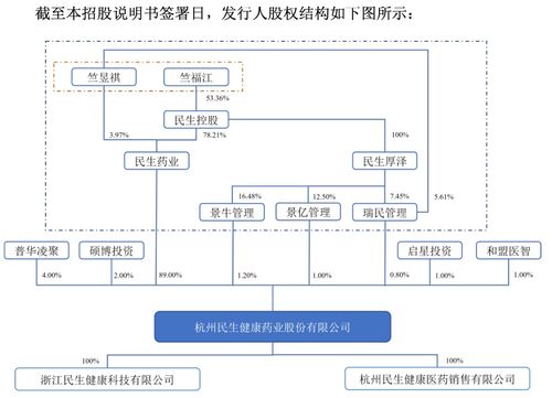民生健康IPO前景分析 產(chǎn)品單一、內(nèi)控薄弱與研發(fā)短板下的挑戰(zhàn)