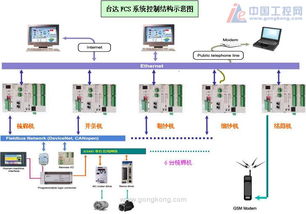 紡紗廠自動化紡機網絡信息集成工程綜述