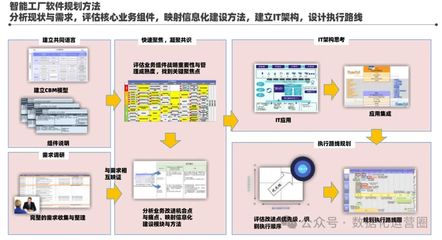 智慧醇香 某酒業集團智能工廠信息化頂層架構設計