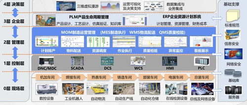 基于工業(yè)軟件構(gòu)建數(shù)字化工廠，天圣華獲6000萬(wàn)元C輪融資